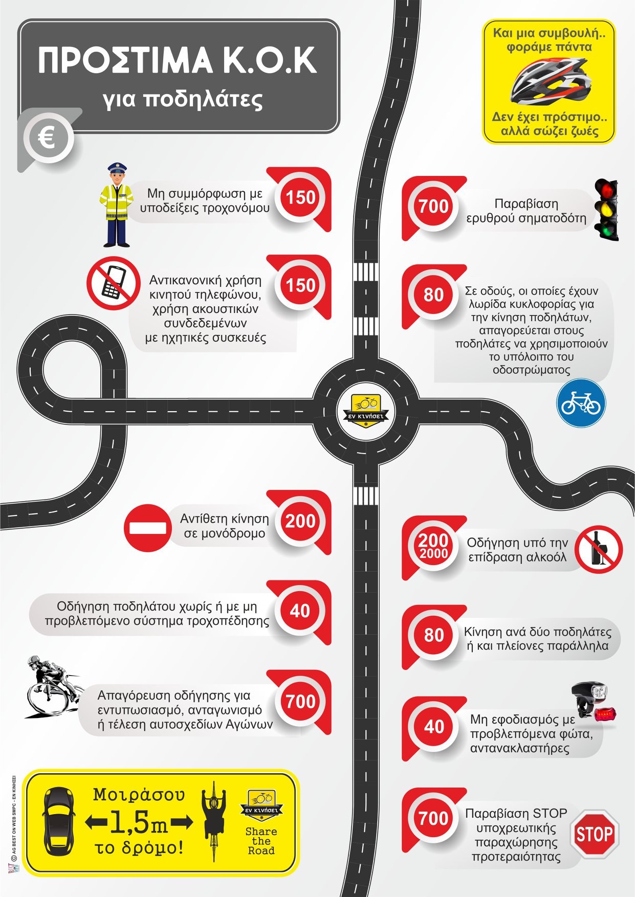 Traffic Rules and Fines for Cyclists